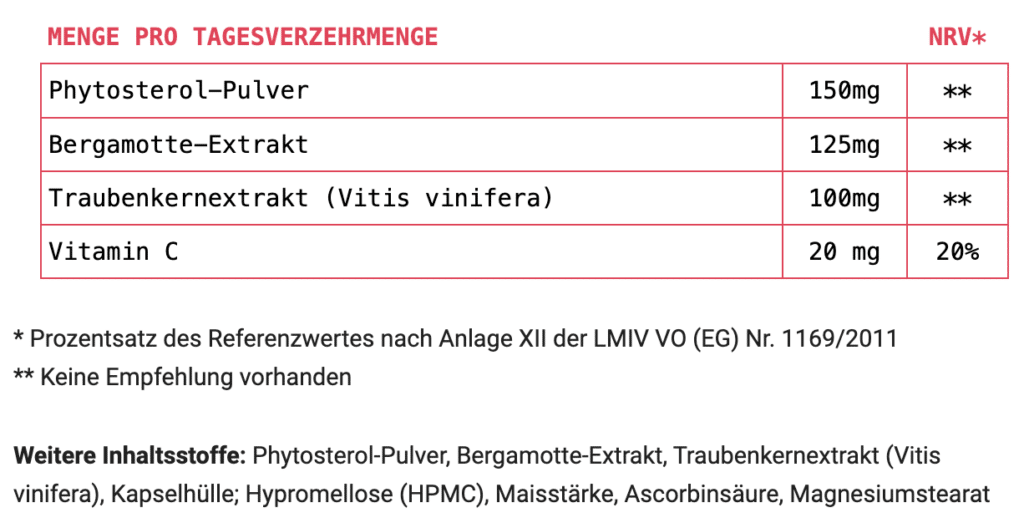 Phytorin Inhaltsstoffe